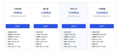 워드프레스 설치